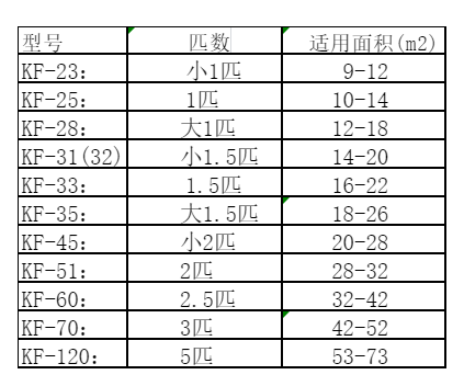 咸安空调维修